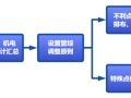 BIM层高优化：地下室这样还可以少做1米！