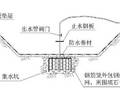 你真的了解基坑降水吗？