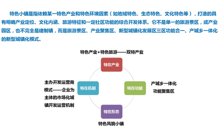 特色小镇发展模式研究资料下载-特色小镇的综合运营开发模式-33p