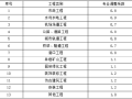 水利水电工程设计编制规定(2021+150p)