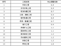 水利水电工程设计编制规定(2021+150p)