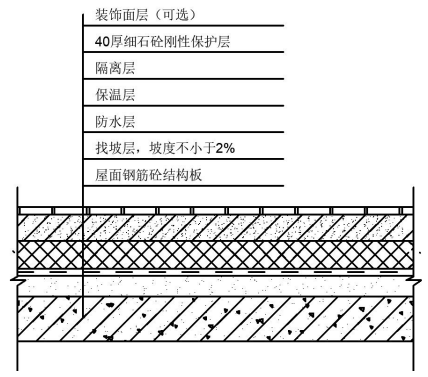 屋面防渗漏工法资料下载-住宅常用防水防渗漏构造工艺工法58p