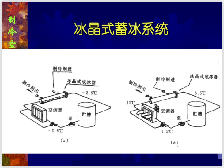 循环水处理药剂资料下载-冰蓄冷制冷循环原理与装置（PDF+39P）