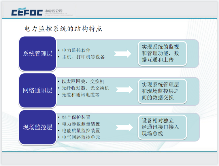 电力监控系统的结构特点.png