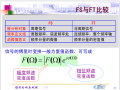 信号分析和处理基础（PDF+123P）