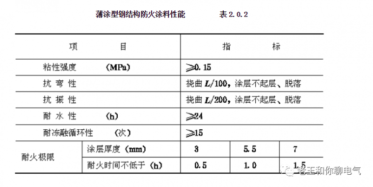 建筑材料制品燃烧性能资料下载-防火桥架的防火性能及作用！记得收藏！