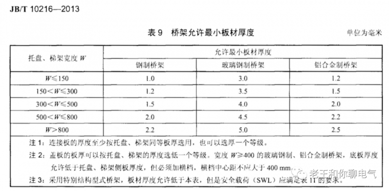 国标免费下载资料下载-电缆桥架/镀锌线槽厚度国家标准，记得收藏