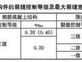 《混凝土结构设计规范》中常规问题扫盲