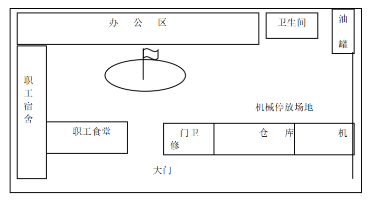 项目部平面布置图.png