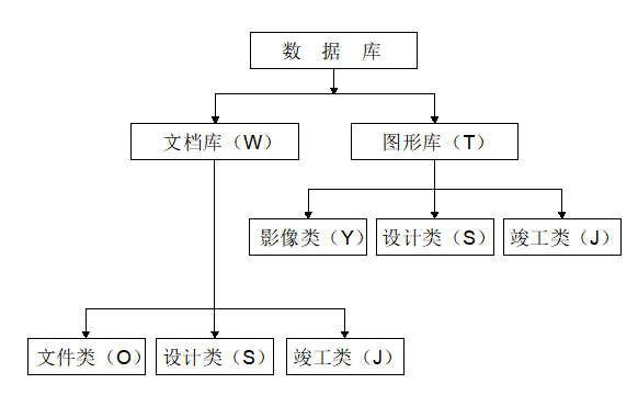 数据库结构框图.png