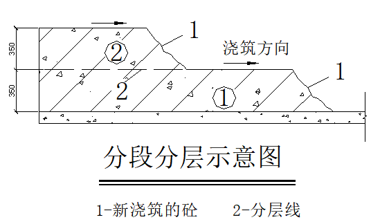 地下高分子防水方案资料下载-[湖北]剪力墙结构商业楼地下室防水方案