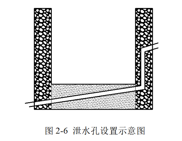 泄水孔布置示意图.png