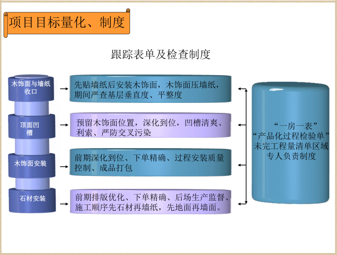 跟踪表单及检查制度.png