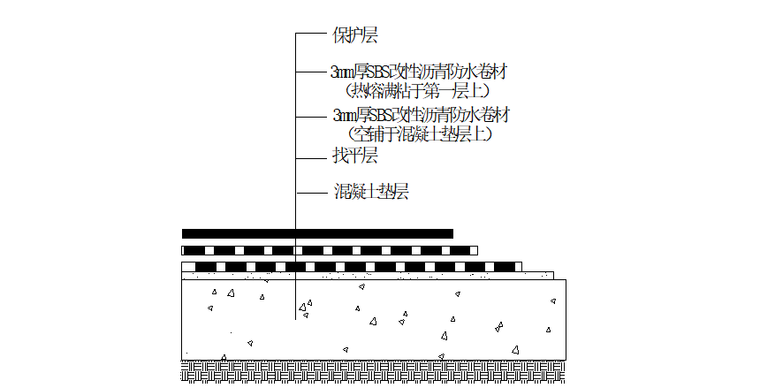 水池防水工程施工组织方案资料下载-防水工程施工组织设计