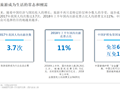  文旅产业地产发展趋势报告（PPT+50页）