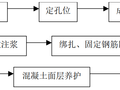 土方施工方案102p