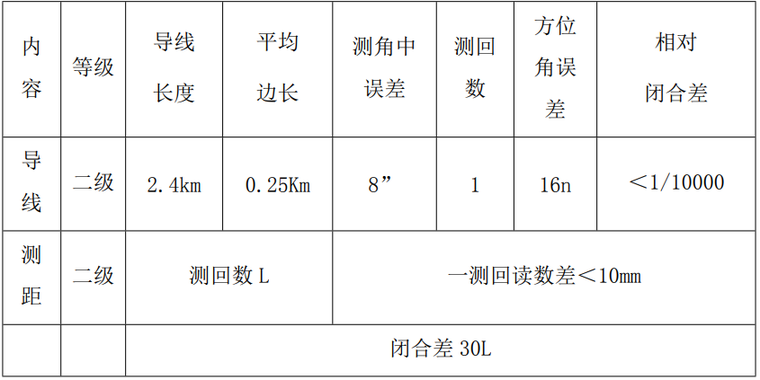 框架公寓施工方案资料下载-框架结构公寓楼桩基工程静压桩施工方案