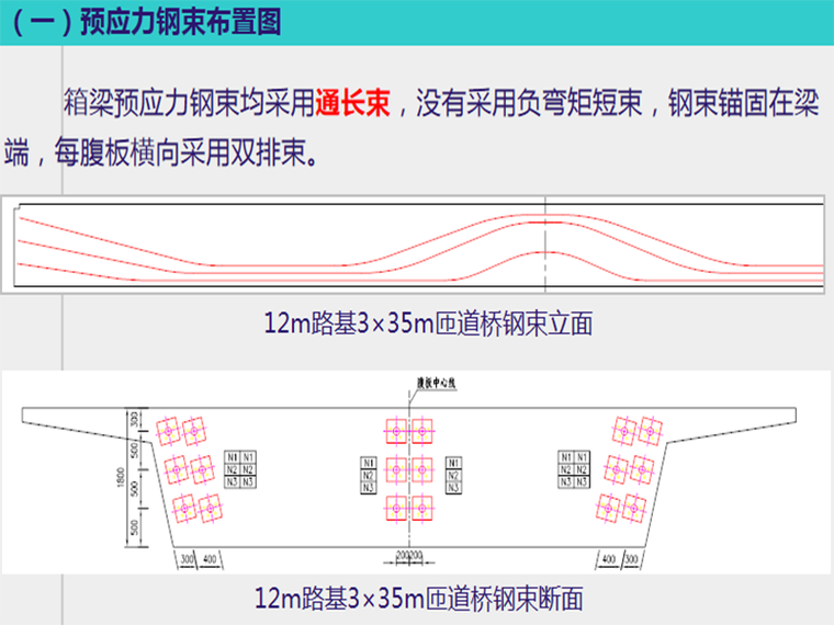 4 专项研究及主要计算改进 5 预应力钢束与普通钢筋的布置 6 新编参考