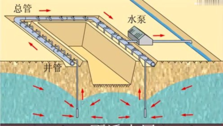 降水围护施工组织资料下载-L_基坑降水,围护,土方施工方案