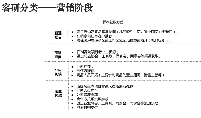 客研分类 —— 营销阶段.png