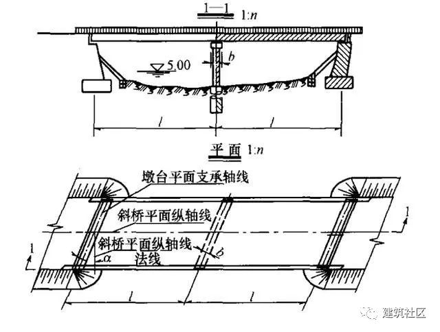 3)各墩臺里程樁號,橋涵跨徑,耳牆長度均採用立面圖中的斜投影尺寸.