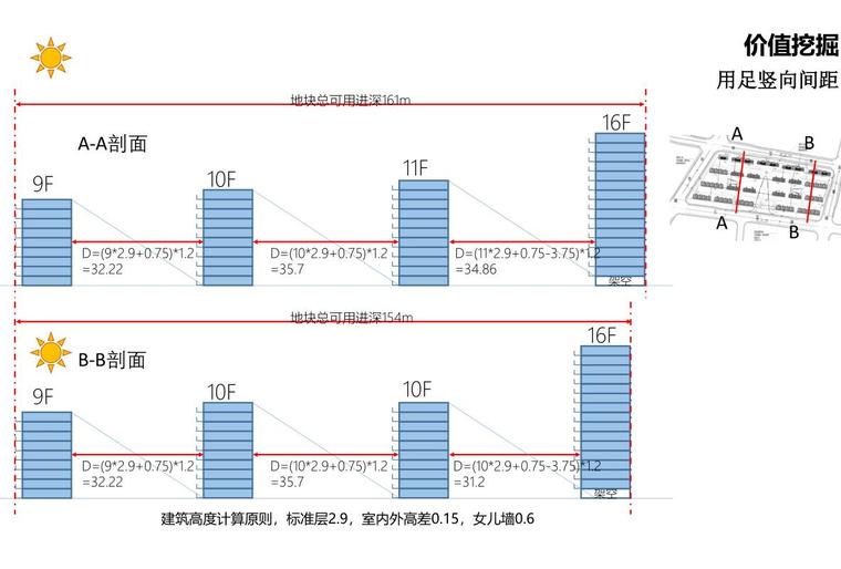 价值挖掘.jpg