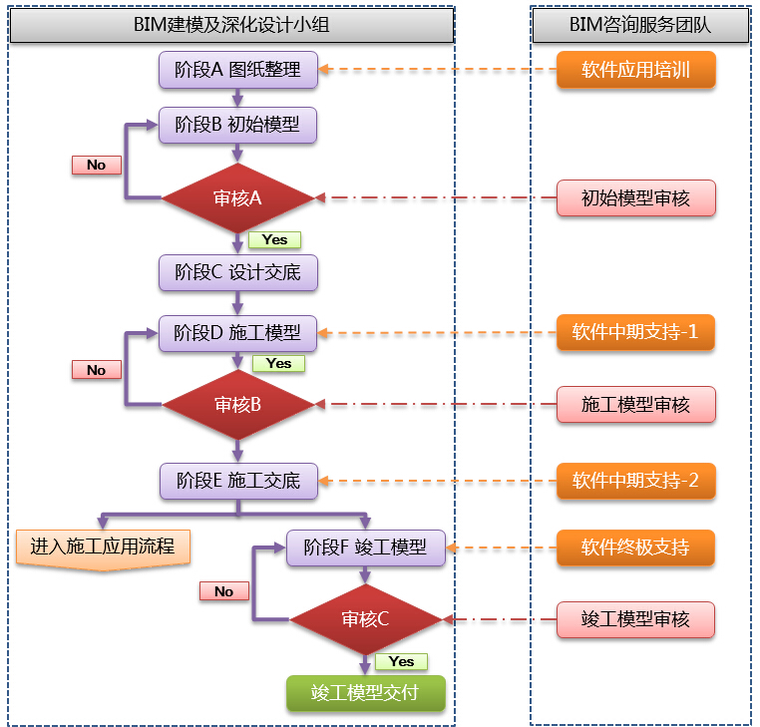 廣聯達bim系統平臺實施方案(word,44p)