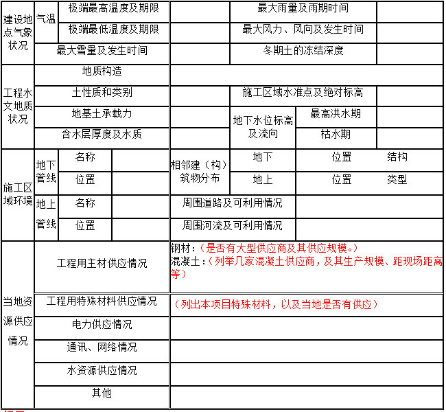 中建组织设计资料下载-中建施工组织设计（方案）编制模板150p