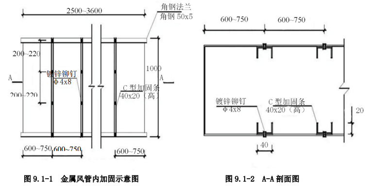 构造物防火资料下载-建筑市政工程标准化构造实施指南下269p