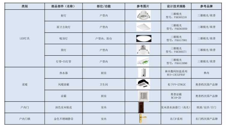  高端深色轻奢产品线批量精装标准化 (7).png