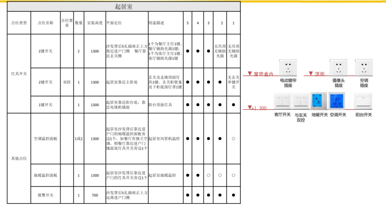  高端深色轻奢产品线批量精装标准化 (9).png