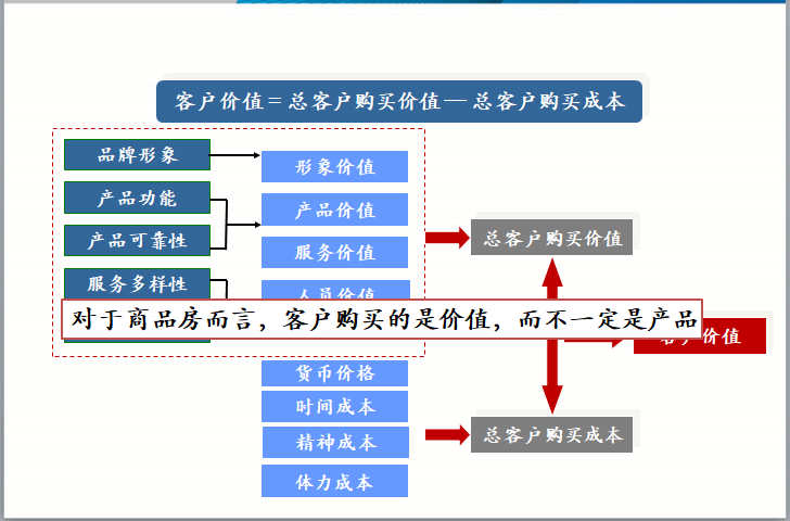 客户价值.png