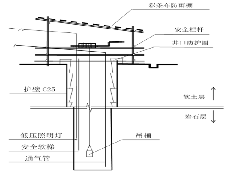 电动提升定型井架及防雨棚支架示意图.png