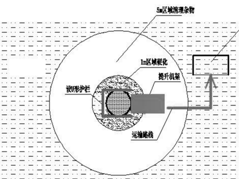 基坑平面控制桩图片