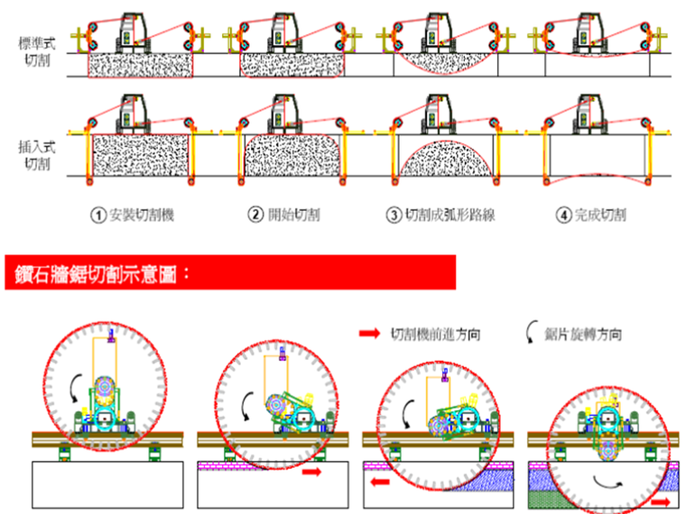 城市桥梁静力切割拆除专项施工方案131页-路桥施工方案-筑龙路桥市政论坛