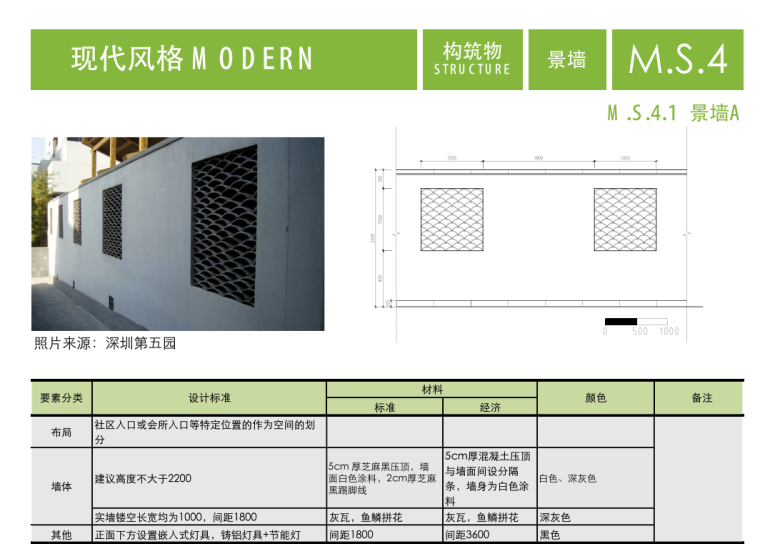  深圳区域本部景观标准化产品手册 (5).png