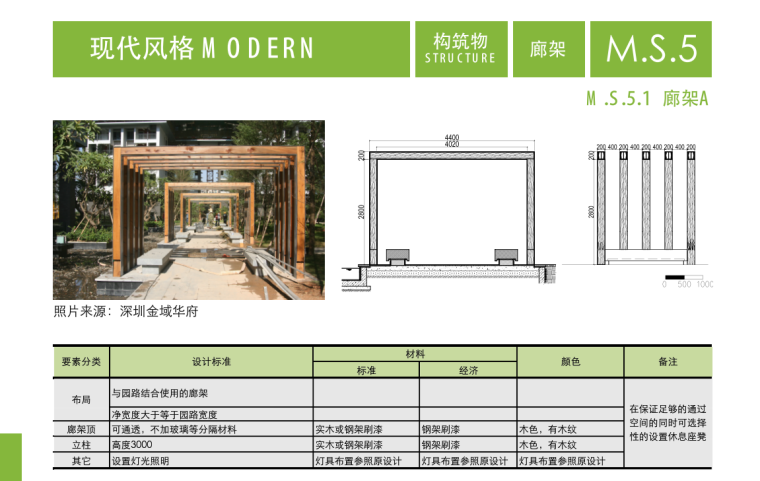  深圳区域本部景观标准化产品手册 (6).png