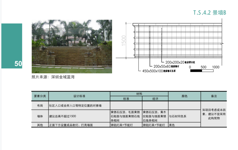  深圳区域本部景观标准化产品手册 (16).png