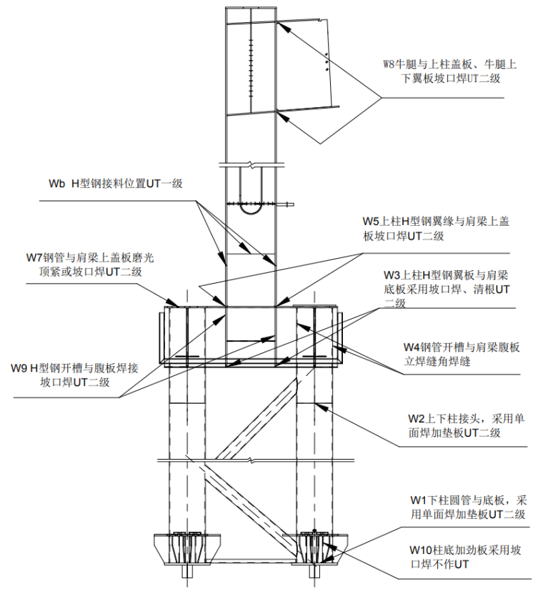钢结构厂房钢构件焊接方案资料下载-钢结构构件加工方案