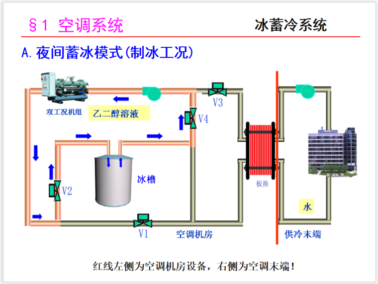 冰蓄冷系统.png