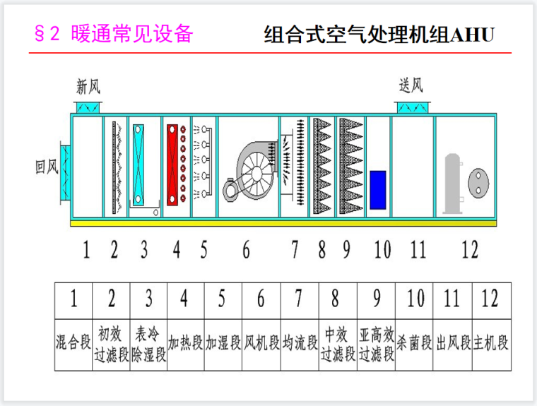 组合式空气处理机组AHU.png