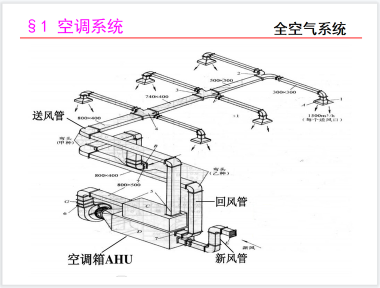 全空气系统.png