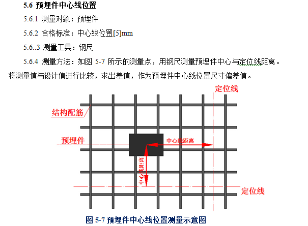 基准线测量方法图解图片