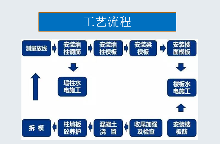 铝模施工工艺流程.png