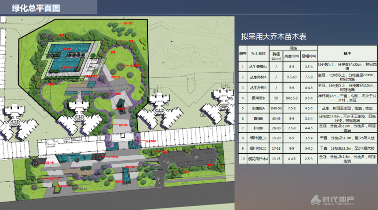 CAD出图标题栏标准资料下载-中国绿化方案出图标准（PPT+12页）