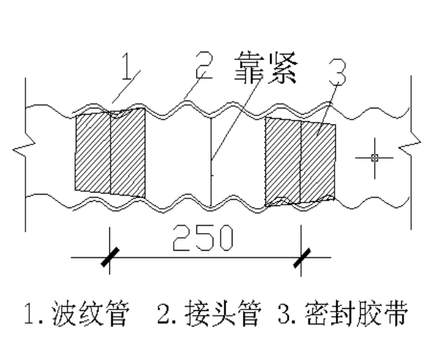 预应力专项工程施工方案资料下载-有粘结预应力工程施工方案