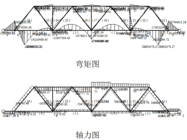 桁架墩柱模板计算书资料下载-[国企]墩柱模板工程（桁架形式）计算书2019