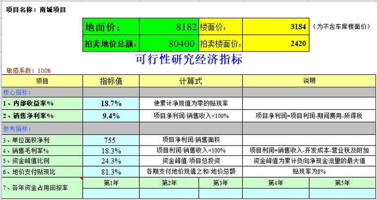可行性研究经济指标.png