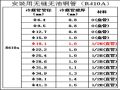 多联机的运行效果，多联机空调系统铜管施工