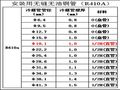 多联机的运行效果，多联机空调系统铜管施工